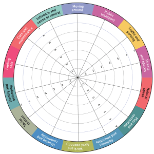 Place Standard wheel