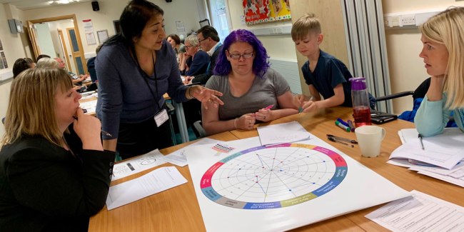 Place Standard training in Fieldhead