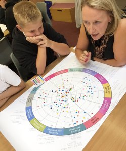 Meltham C£ year 6 taking part in Ask Meltham