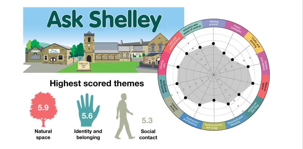 Ask Shelley highest scores
